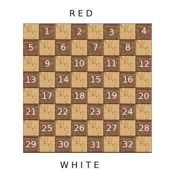 Draughts numbering system image flipped